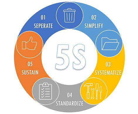 14-Orden y limpieza en el trabajo