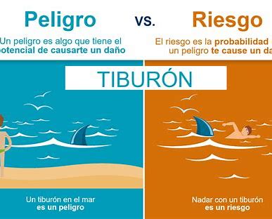 9-Peligro vs Riesgo